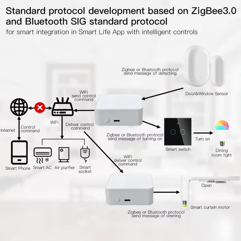 Smart Touch Switch 1/2/3gang EU/UK/AU/NZ Tempered Glass 10A 2000W Remote Light Control