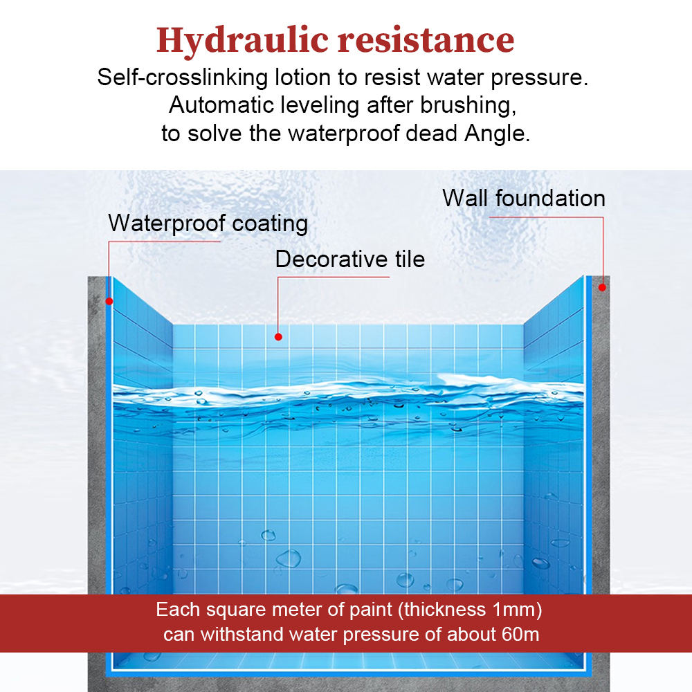 Polymer Cement Concrete Basement Bathroom Building Wall Other Stop Leaks Waterproof Coating Materials Waterproof Paint